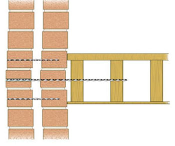 Lateral ties fitted to bulging walls, to restrain brickwork